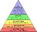 1-maslows-hierarchy-of-needs.gif