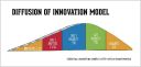 15-diffusion-of-innovation.jpg