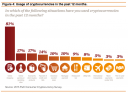 25-pwc-crypto-usage.png