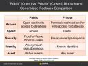 32-public-vs-private-blockchain~0.jpg