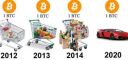 5-bitcoin-might-make-you-a-millionaire-cryptocurrency-IQ-nishant-kinra-520x245.jpg