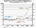 9-housingbubble.gif