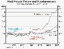 9-housingbubble.gif