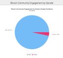 Filename=BitcoinGender.jpg
Filesize=84KiB
Dimensions=684x637
Date added=Nov 19, 2017 BitcoinGender.jpg