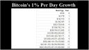 Filename=BitcoinGrowth.jpg
Filesize=256KiB
Dimensions=1287x729
Date added=Nov 19, 2017 BitcoinGrowth.jpg
