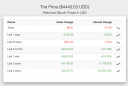 Filename=BitcoinIncrease.png
Filesize=65KiB
Dimensions=735x496
Date added=Nov 19, 2017 BitcoinIncrease.png