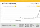 Filename=BitcoinPriceGraph.jpg
Filesize=160KiB
Dimensions=897x643
Date added=Nov 19, 2017 BitcoinPriceGraph.jpg