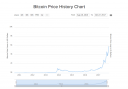 Bitcoin_2009_Price_to_today2.jpg