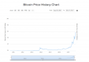 Filename=Bitcoin_2009_Price_to_today2.jpg
Filesize=54KiB
Dimensions=937x654
Date added=Nov 19, 2017 Bitcoin_2009_Price_to_today2.jpg