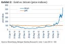 Bitcoin_Vs_Gold_Increase.jpg