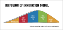 Diffusion-of-Innovation-model.png