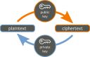 Filename=Orange_blue_public_key_cryptography_en.jpg
Filesize=124KiB
Dimensions=2048x1299
Date added=Nov 19, 2017 Orange_blue_public_key_cryptography_en.jpg