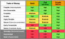 Filename=Traits_of_money.png
Filesize=209KiB
Dimensions=662x394
Date added=Nov 19, 2017 Traits_of_money.png