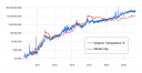 bitcoin-marketcap-metcalfes-law.png