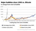 bitcoin_bubble_graph.png