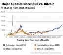 Filename=bitcoin_bubble_graph.png
Filesize=47KiB
Dimensions=729x634
Date added=Nov 19, 2017 bitcoin_bubble_graph.png