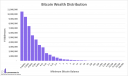 bitcoin_wealth_distribution.png