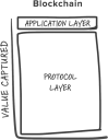 Filename=blockchain_value_capture.png
Filesize=72KiB
Dimensions=591x764
Date added=Nov 19, 2017 blockchain_value_capture.png