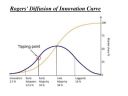 Filename=diffusion-of-innovation-everett-rogers-9-638.jpg
Filesize=34KiB
Dimensions=638x479
Date added=Nov 19, 2017 diffusion-of-innovation-everett-rogers-9-638.jpg