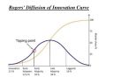 diffusion-of-innovation-everett-rogers-9-638.jpg