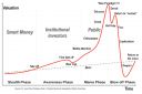 Filename=four-stages-chart.jpg
Filesize=109KiB
Dimensions=1634x1096
Date added=Nov 19, 2017 four-stages-chart.jpg