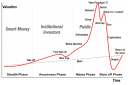 Filename=stages_bubble.png
Filesize=67KiB
Dimensions=720x482
Date added=Nov 19, 2017 stages_bubble.png