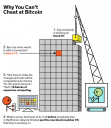 why-bitcoin-blockchain-unhackable.png
