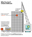 Filename=why-bitcoin-blockchain-unhackable.png
Filesize=20KiB
Dimensions=620x713
Date added=Nov 19, 2017 why-bitcoin-blockchain-unhackable.png